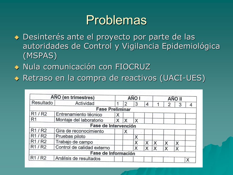 Problemas Desinterés ante el proyecto por parte de las autoridades de Control y Vigilancia Epidemiológica (MSPAS)