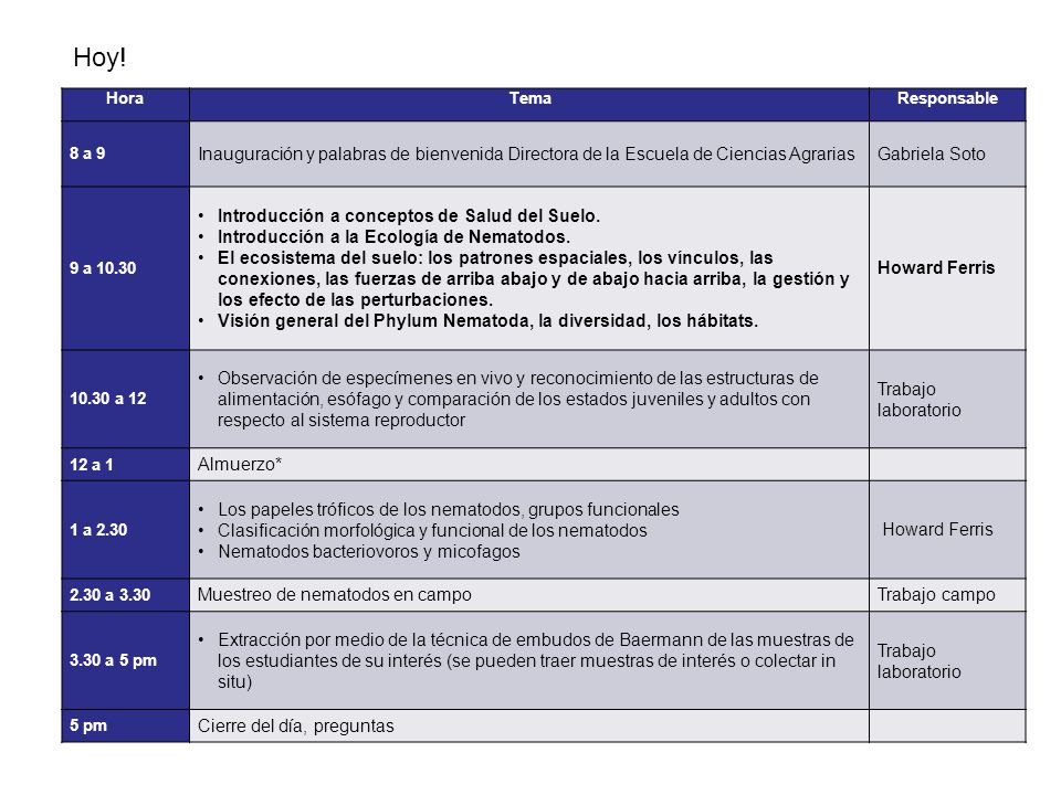 Hoy! Hora. Tema. Responsable. 8 a 9. Inauguración y palabras de bienvenida Directora de la Escuela de Ciencias Agrarias.