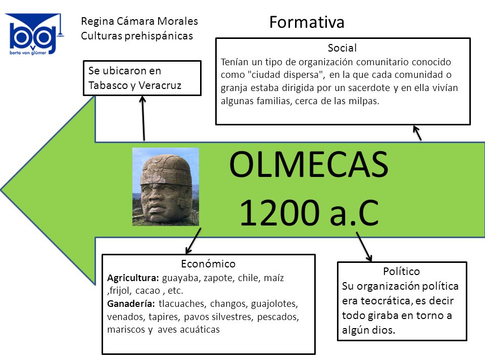 OLMECAS 1200 a.C Formativa Regina Cámara Morales