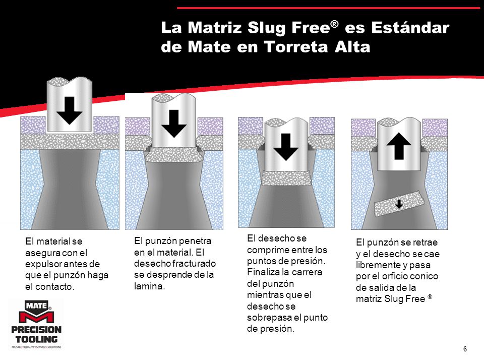 La Matriz Slug Free® es Estándar de Mate en Torreta Alta