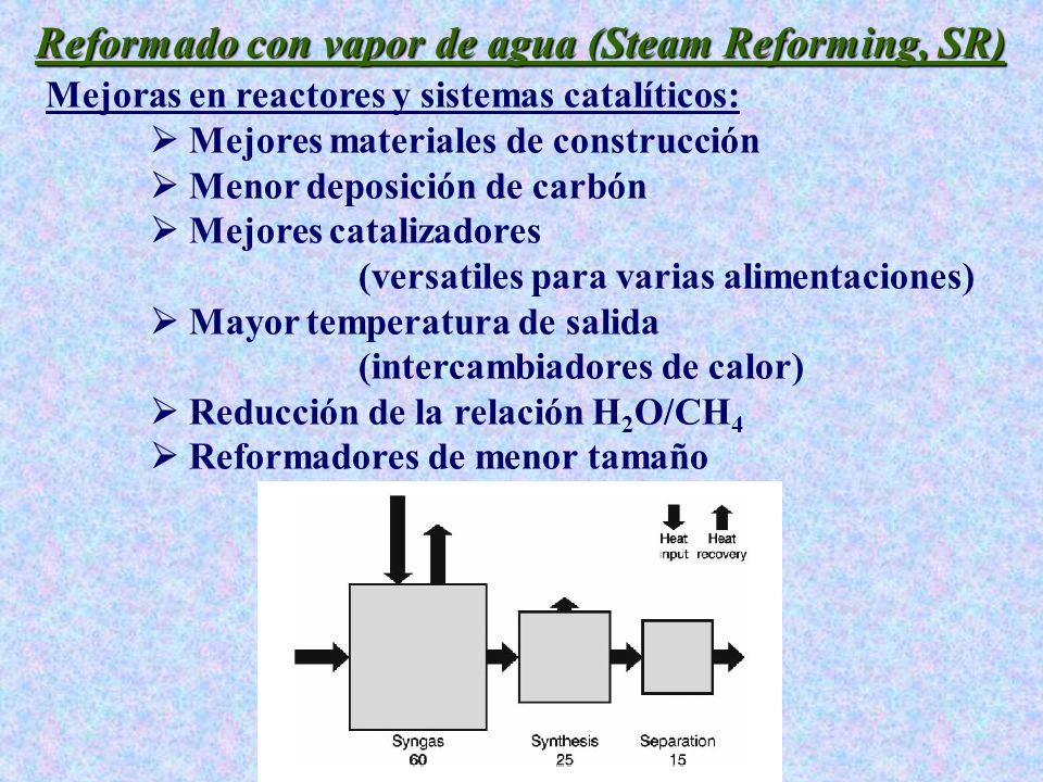 Reformado con vapor de agua (Steam Reforming, SR)