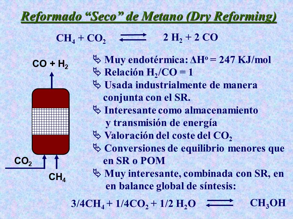 Reformado Seco de Metano (Dry Reforming)