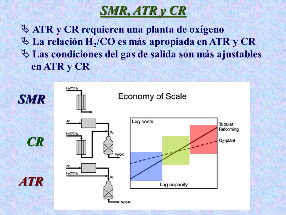 SMR, ATR y CR SMR CR ATR  ATR y CR requieren una planta de oxígeno