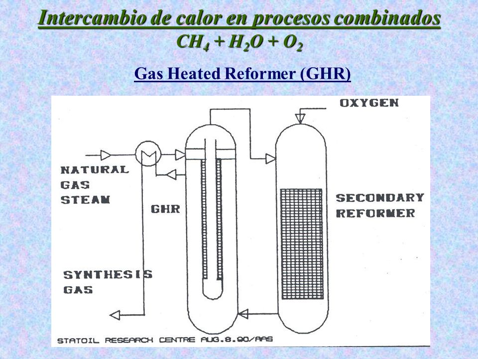 Intercambio de calor en procesos combinados Gas Heated Reformer (GHR)