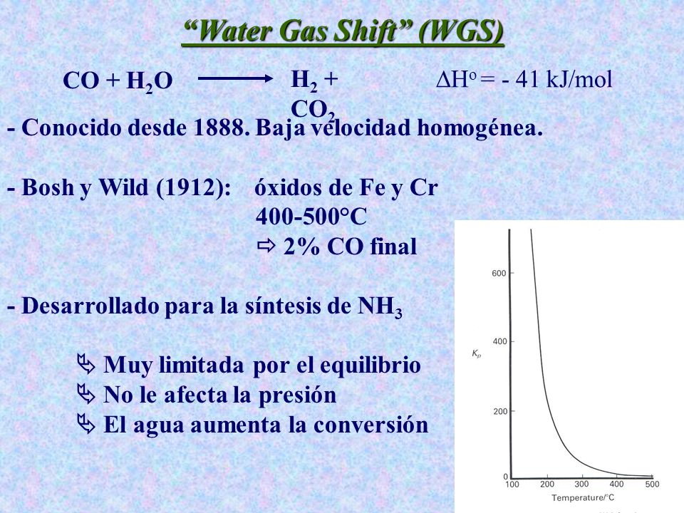 Water Gas Shift (WGS)