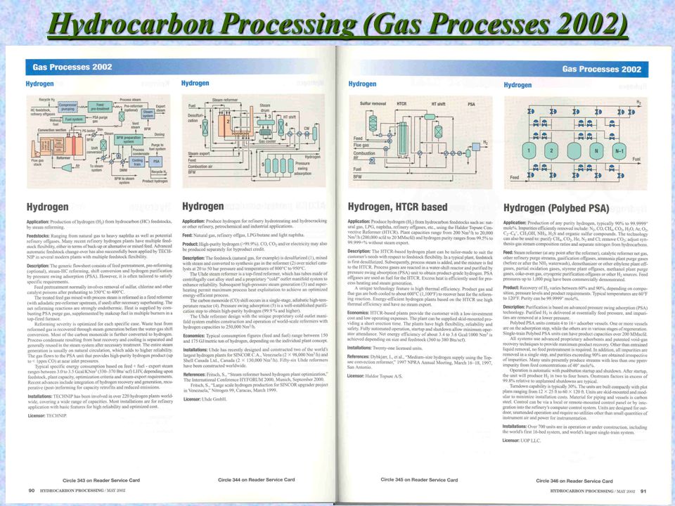 Hydrocarbon Processing (Gas Processes 2002)