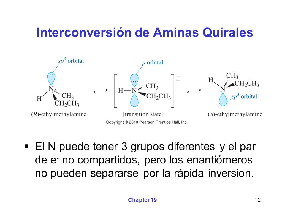 Interconversión de Aminas Quirales