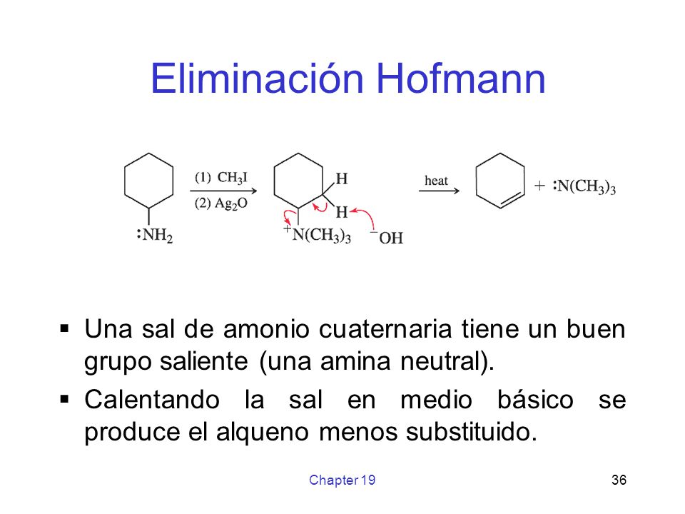 Eliminación Hofmann Una sal de amonio cuaternaria tiene un buen grupo saliente (una amina neutral).