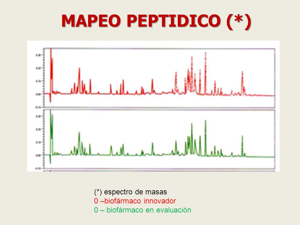 MAPEO PEPTIDICO (*) (*) espectro de masas 0 –biofármaco innovador