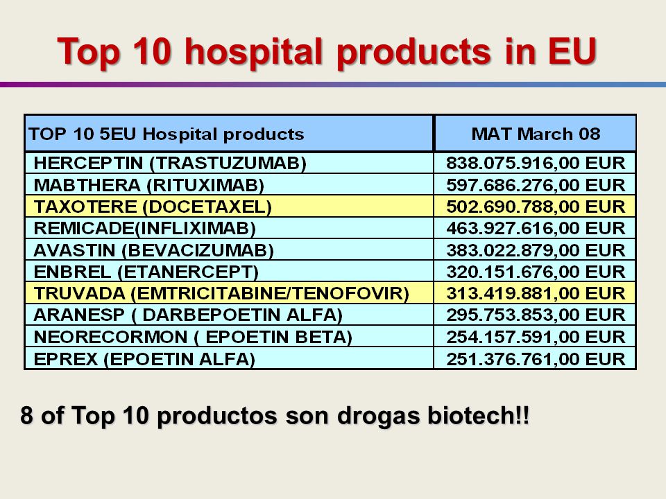 Top 10 hospital products in EU