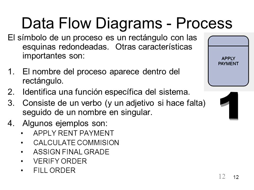 Data Flow Diagrams - Process