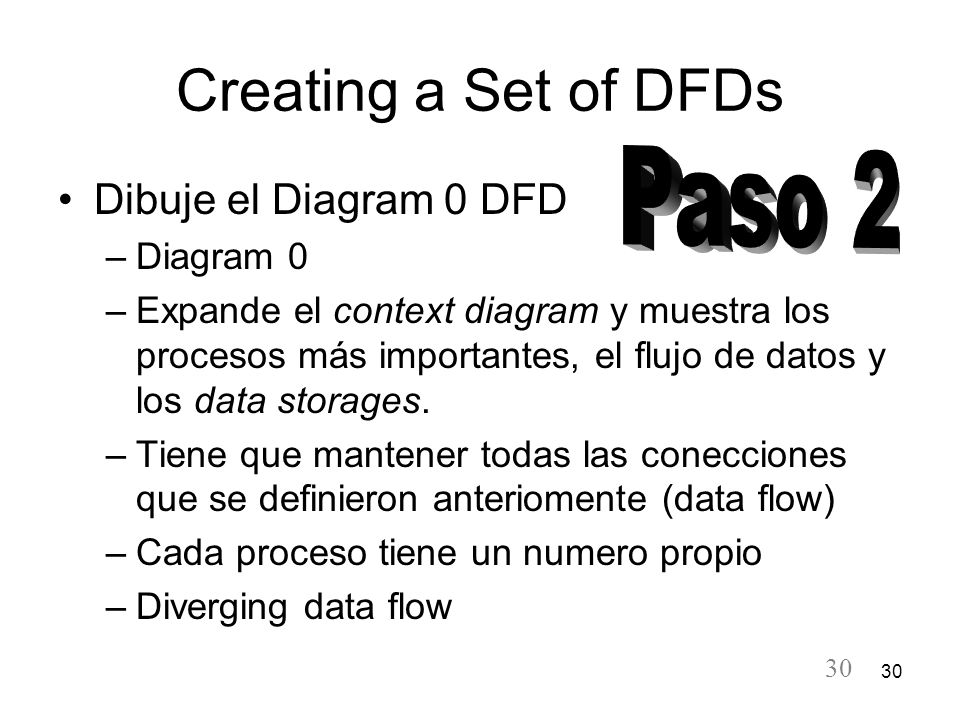 Creating a Set of DFDs Paso 2 Dibuje el Diagram 0 DFD Diagram 0