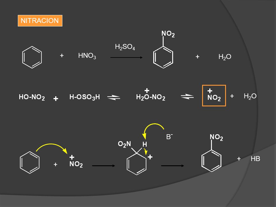 NITRACION H2SO4 + HNO3 + H2O + H2O B- + HB +