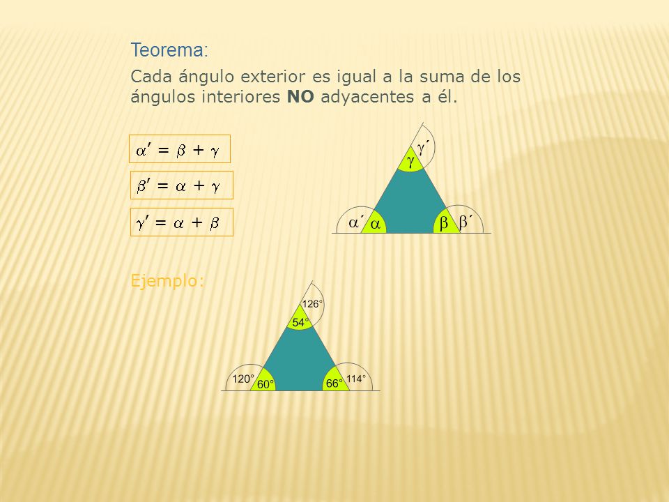 Teorema: Cada ángulo exterior es igual a la suma de los ángulos interiores NO adyacentes a él. a’ = b + g.