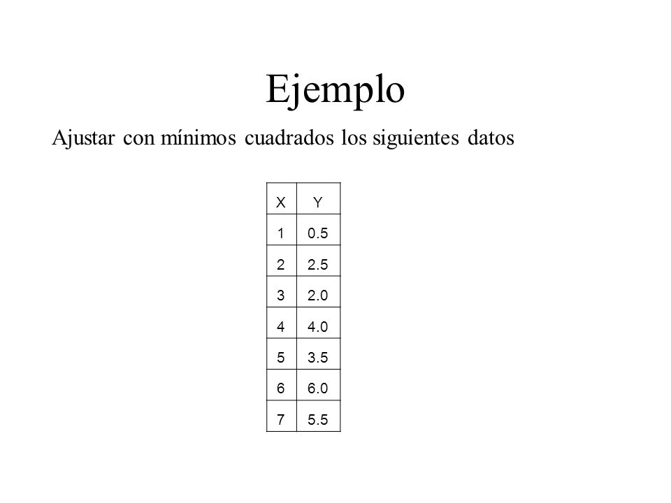 Ejemplo Ajustar con mínimos cuadrados los siguientes datos X Y
