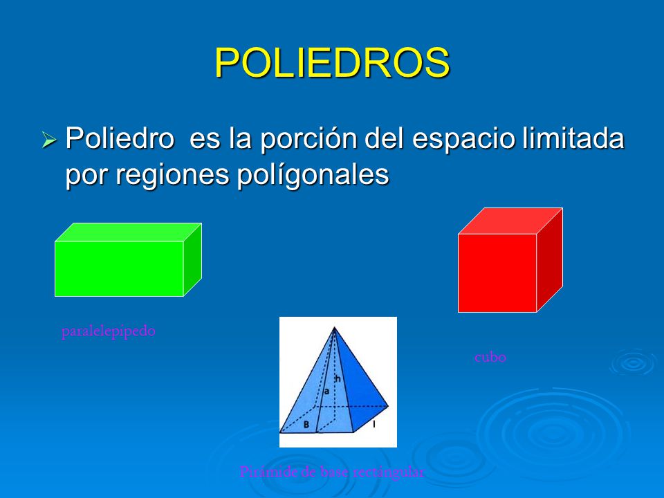 POLIEDROS Poliedro es la porción del espacio limitada por regiones polígonales. paralelepípedo. cubo.