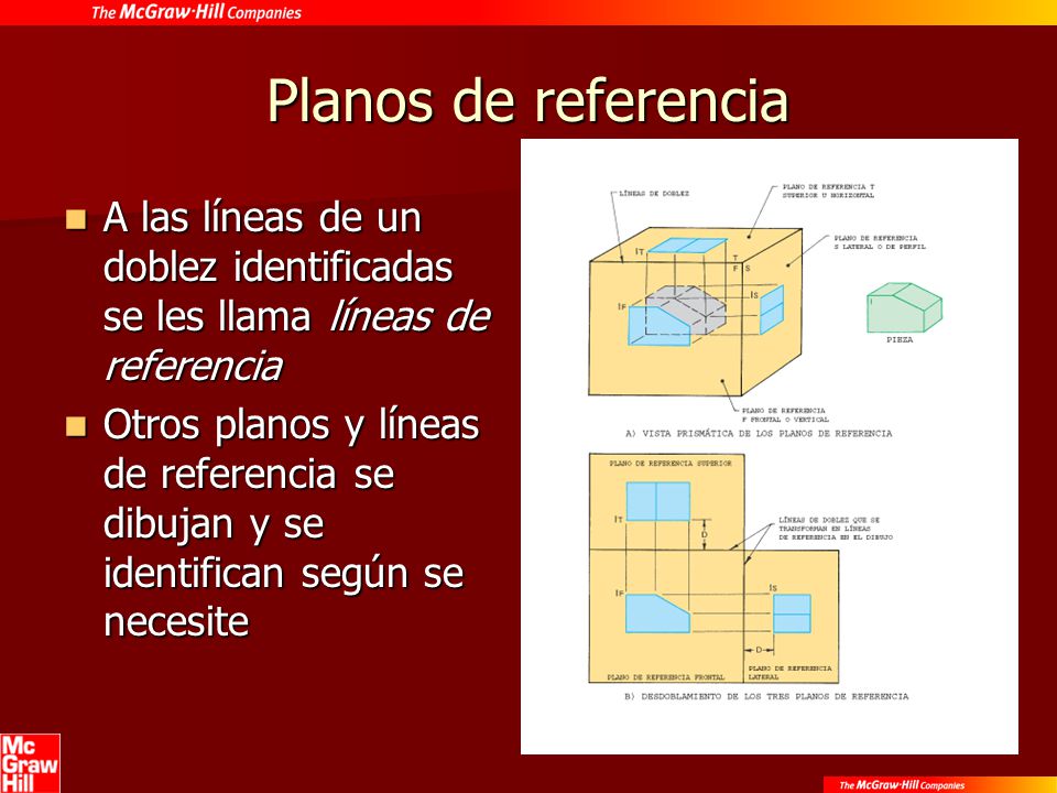 Planos de referencia A las líneas de un doblez identificadas se les llama líneas de referencia.