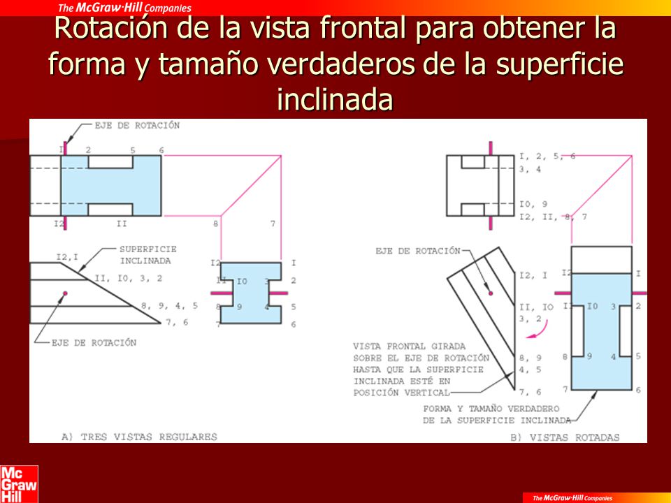 Rotación de la vista frontal para obtener la forma y tamaño verdaderos de la superficie inclinada