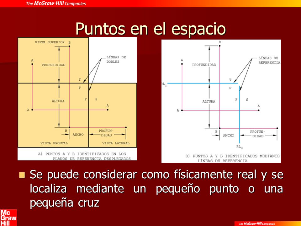 Puntos en el espacio Se puede considerar como físicamente real y se localiza mediante un pequeño punto o una pequeña cruz.