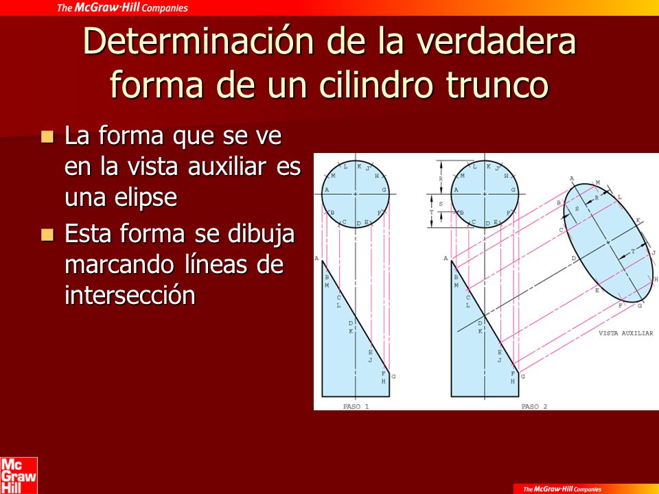Determinación de la verdadera forma de un cilindro trunco