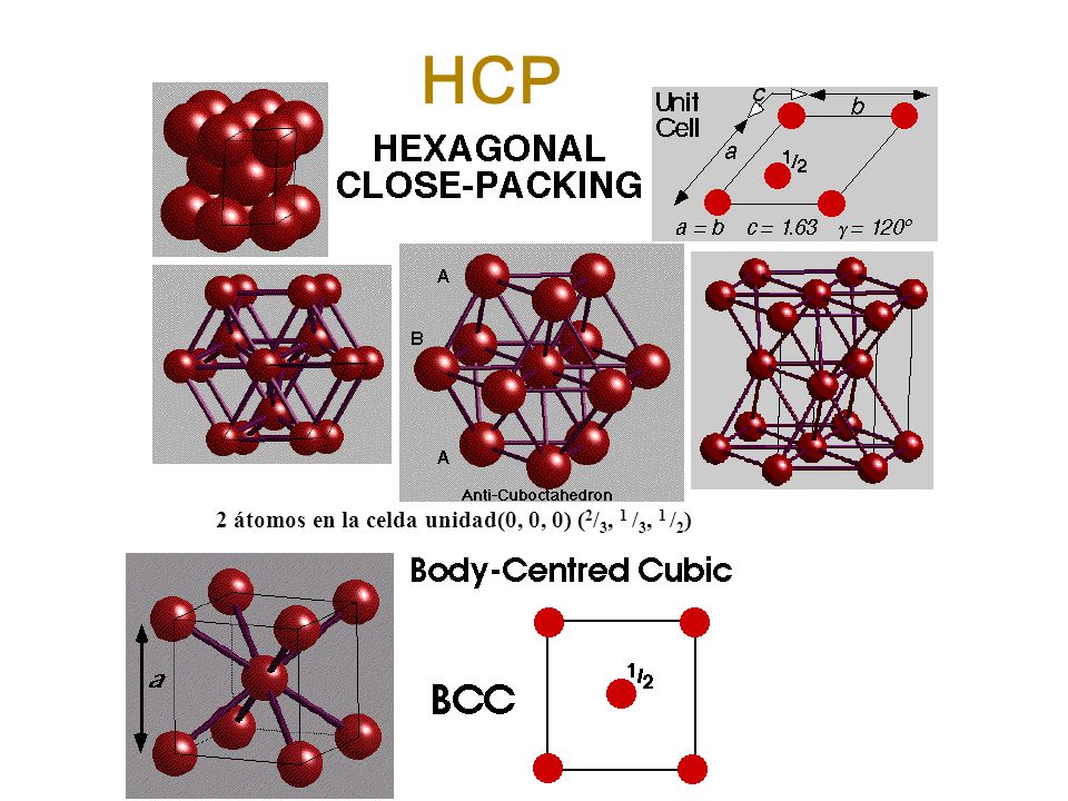 HCP 2 átomos en la celda unidad(0, 0, 0) (2/3, 1 /3, 1 /2)
