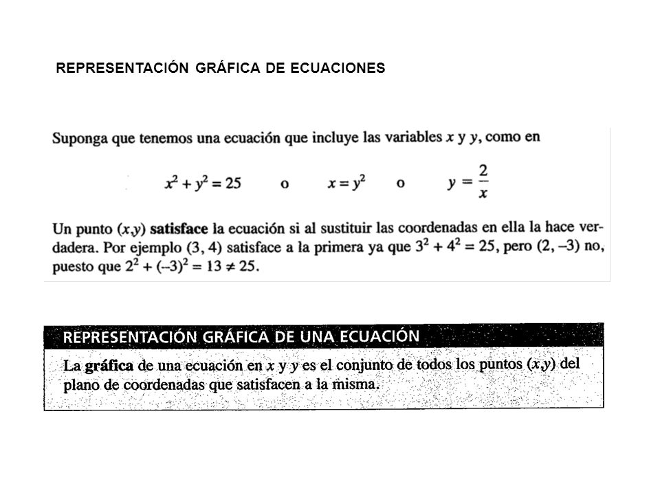 REPRESENTACIÓN GRÁFICA DE ECUACIONES