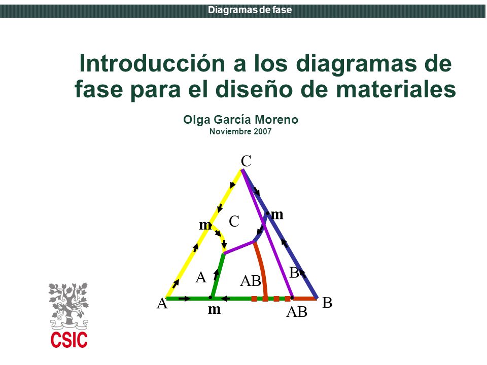 Introducción a los diagramas de fase para el diseño de materiales