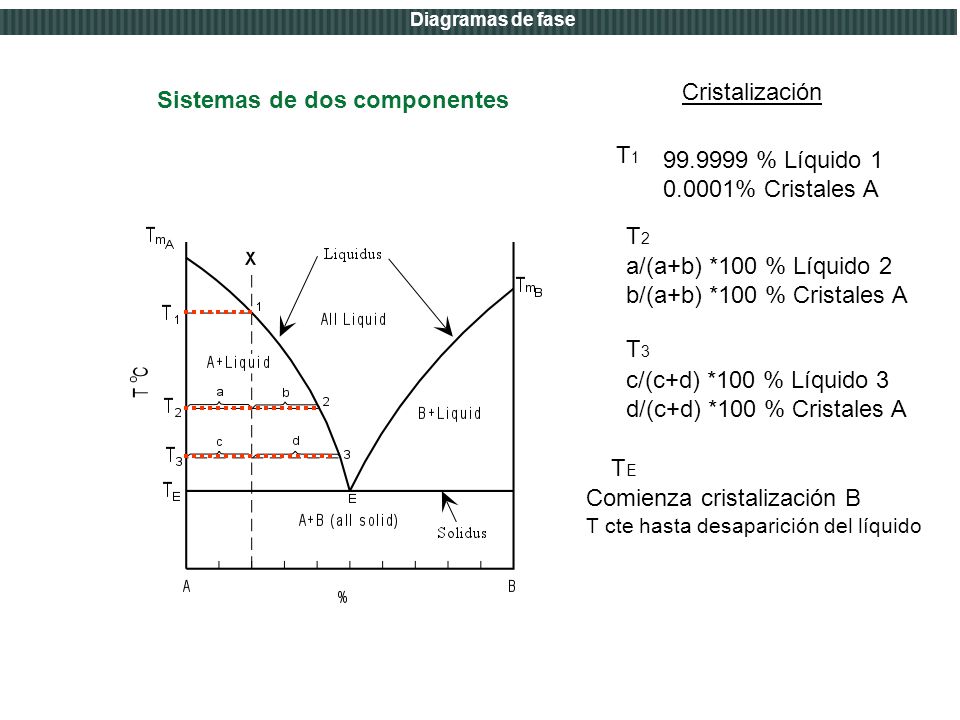 Sistemas de dos componentes