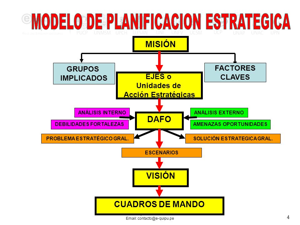 Seminario Elaboración del Plan Estratégico para Grupos de Interés - ppt  descargar