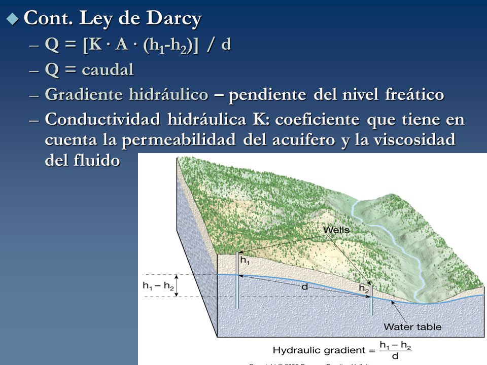 Cont. Ley de Darcy Q = [K ∙ A ∙ (h1-h2)] / d Q = caudal