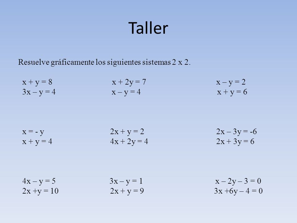 Taller Resuelve gráficamente los siguientes sistemas 2 x 2.