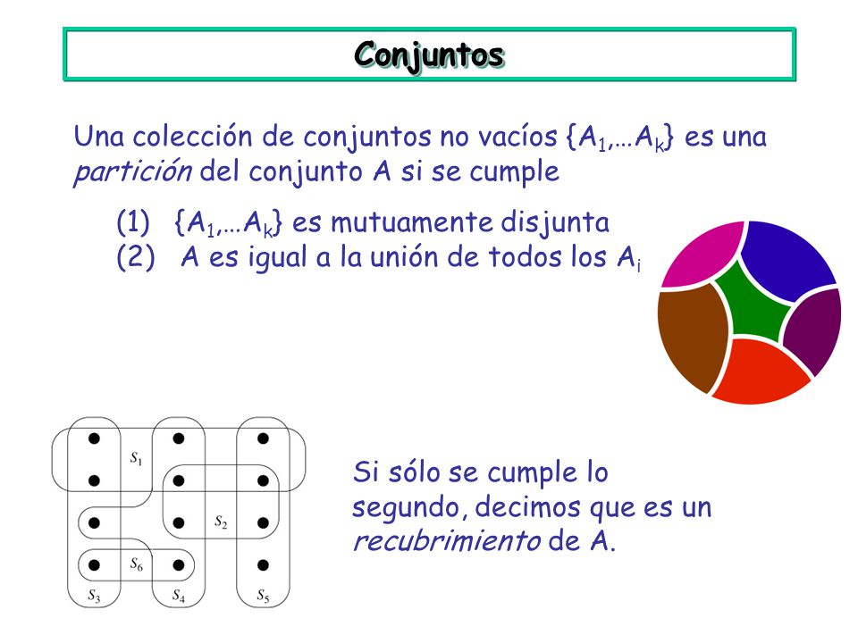 Conjuntos Una colección de conjuntos no vacíos {A1,…Ak} es una partición del conjunto A si se cumple.