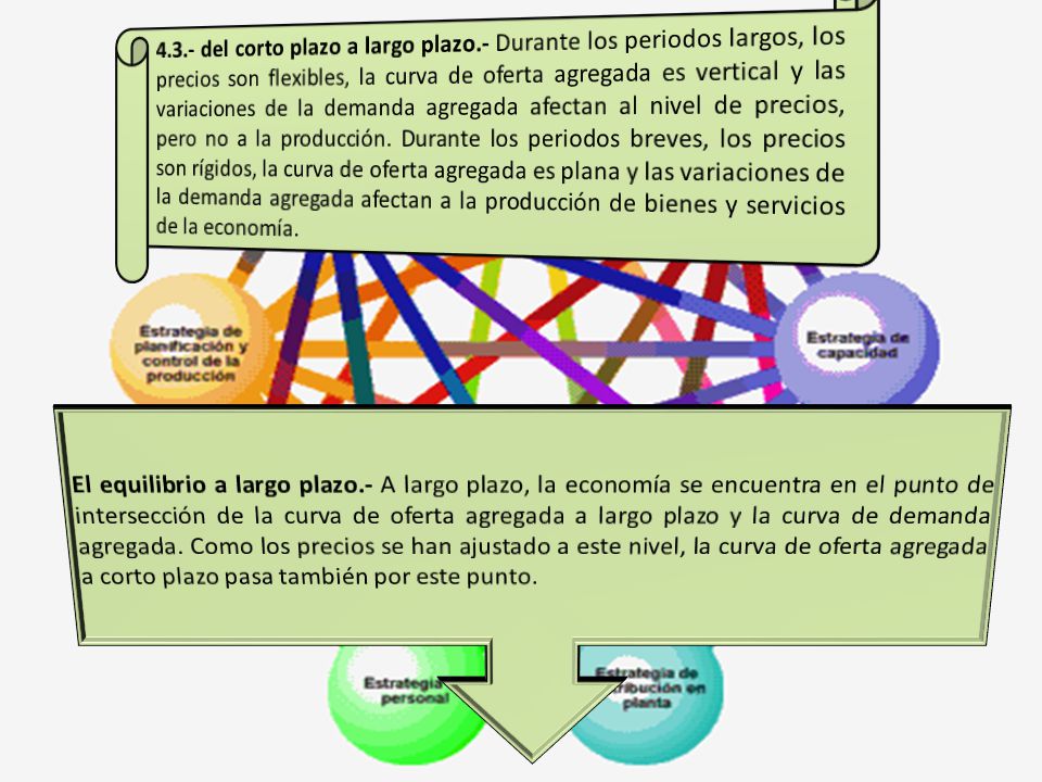 del corto plazo a largo plazo