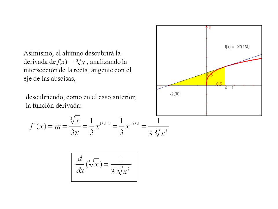 Asimismo, el alumno descubrirá la derivada de f(x) = , analizando la intersección de la recta tangente con el eje de las abscisas,