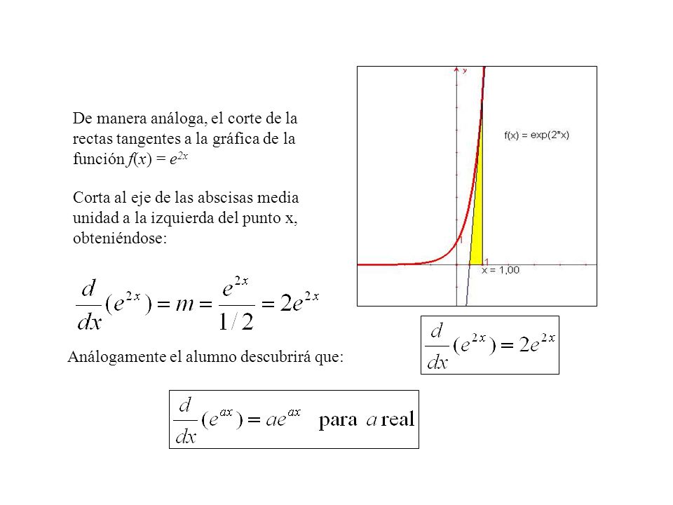 De manera análoga, el corte de la rectas tangentes a la gráfica de la función f(x) = e2x
