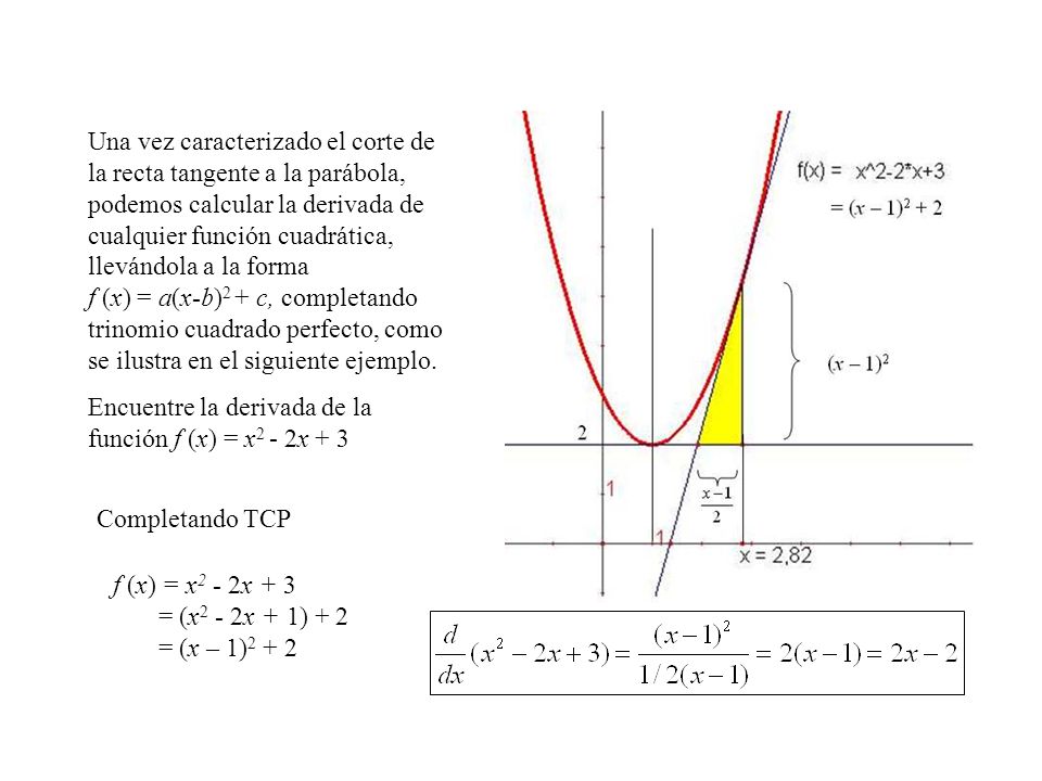 Una vez caracterizado el corte de la recta tangente a la parábola, podemos calcular la derivada de cualquier función cuadrática, llevándola a la forma f (x) = a(x-b)2 + c, completando trinomio cuadrado perfecto, como se ilustra en el siguiente ejemplo.