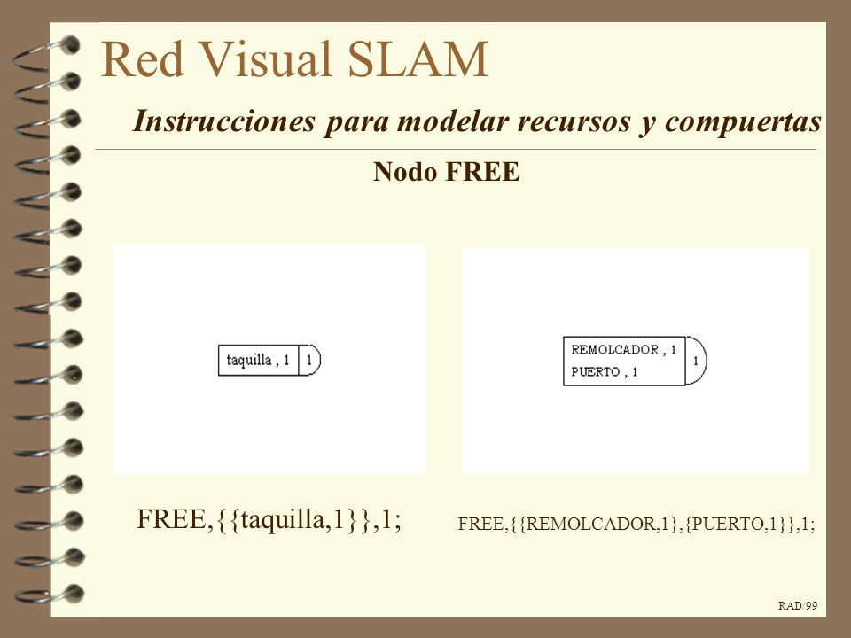 Red Visual SLAM Instrucciones para modelar recursos y compuertas