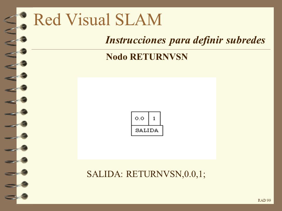 Red Visual SLAM Instrucciones para definir subredes Nodo RETURNVSN