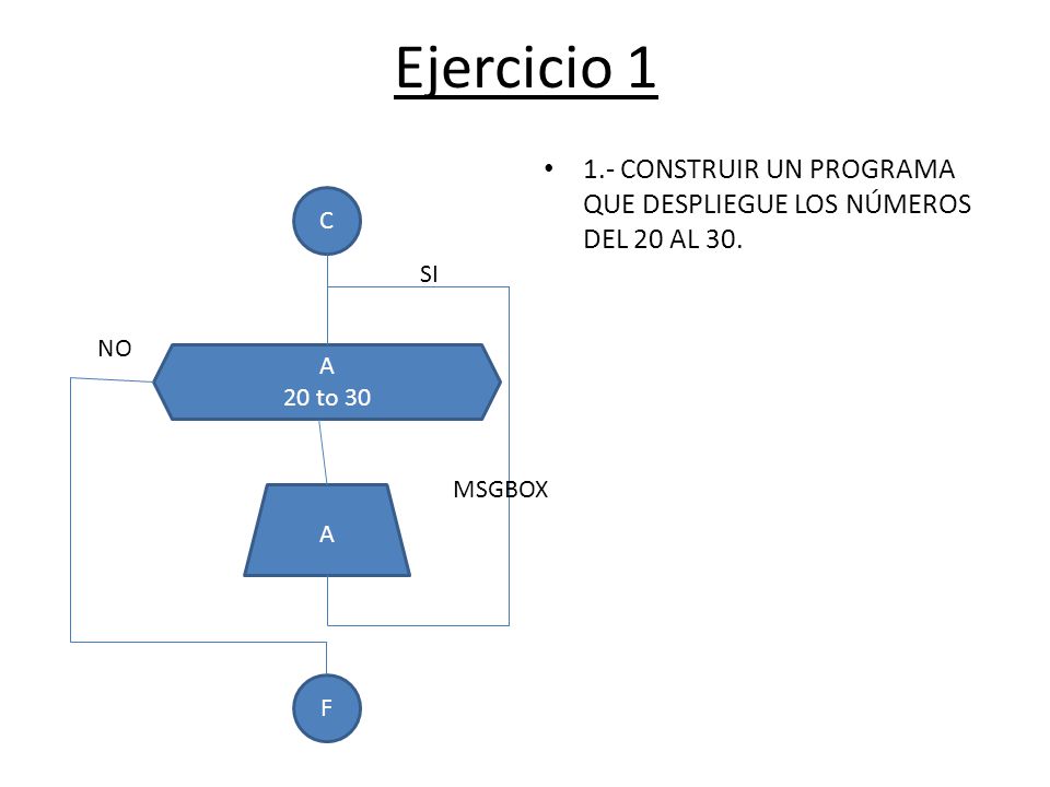 Ejercicio CONSTRUIR UN PROGRAMA QUE DESPLIEGUE LOS NÚMEROS DEL 20 AL 30. C. SI. NO. A. 20 to 30.