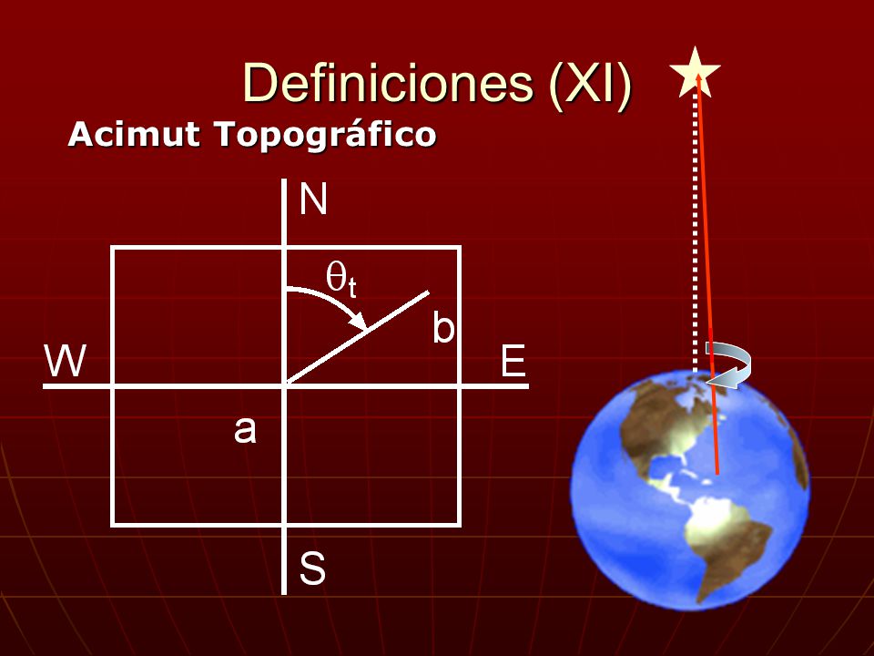Definiciones (XI) Acimut Topográfico