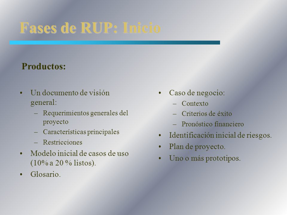 Fases de RUP: Inicio Productos: Un documento de visión general: