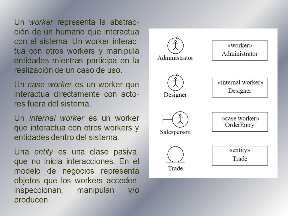 Un worker representa la abstrac-ción de un humano que interactua con el sistema. Un worker interac-tua con otros workers y manipula entidades mientras participa en la realización de un caso de uso.
