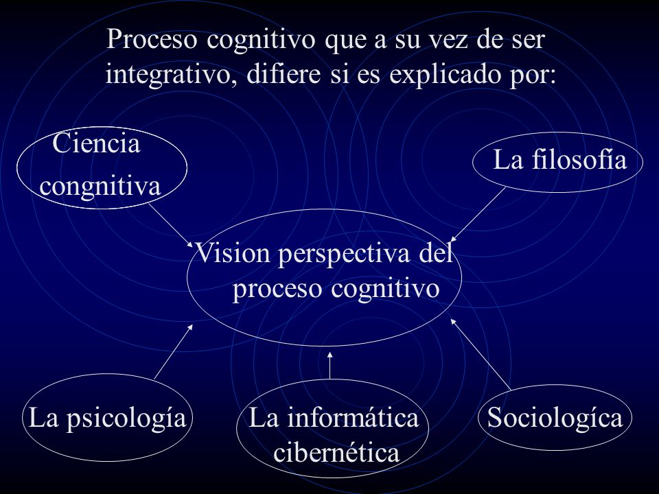 Vision perspectiva del proceso cognitivo
