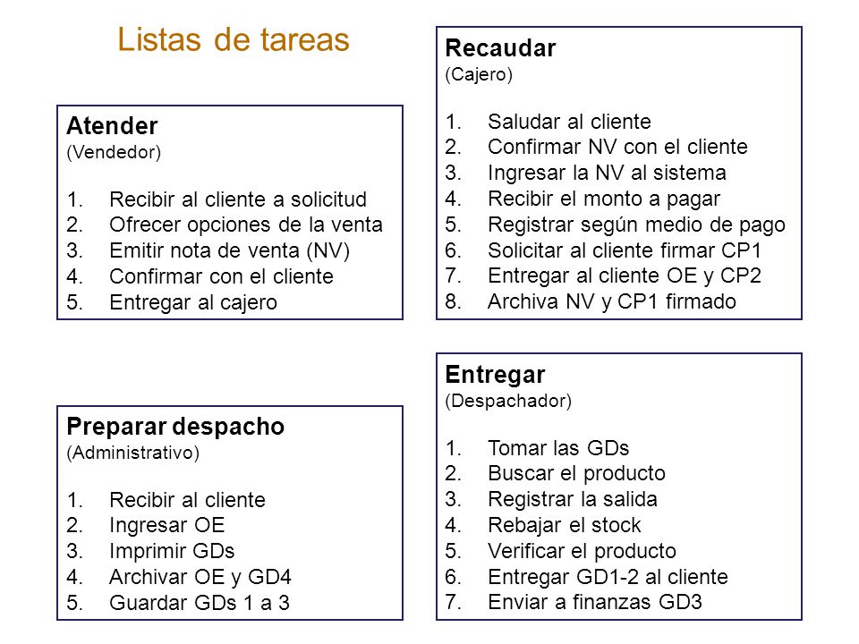 LISTAS DE TAREAS Listas de tareas Recaudar Atender Entregar