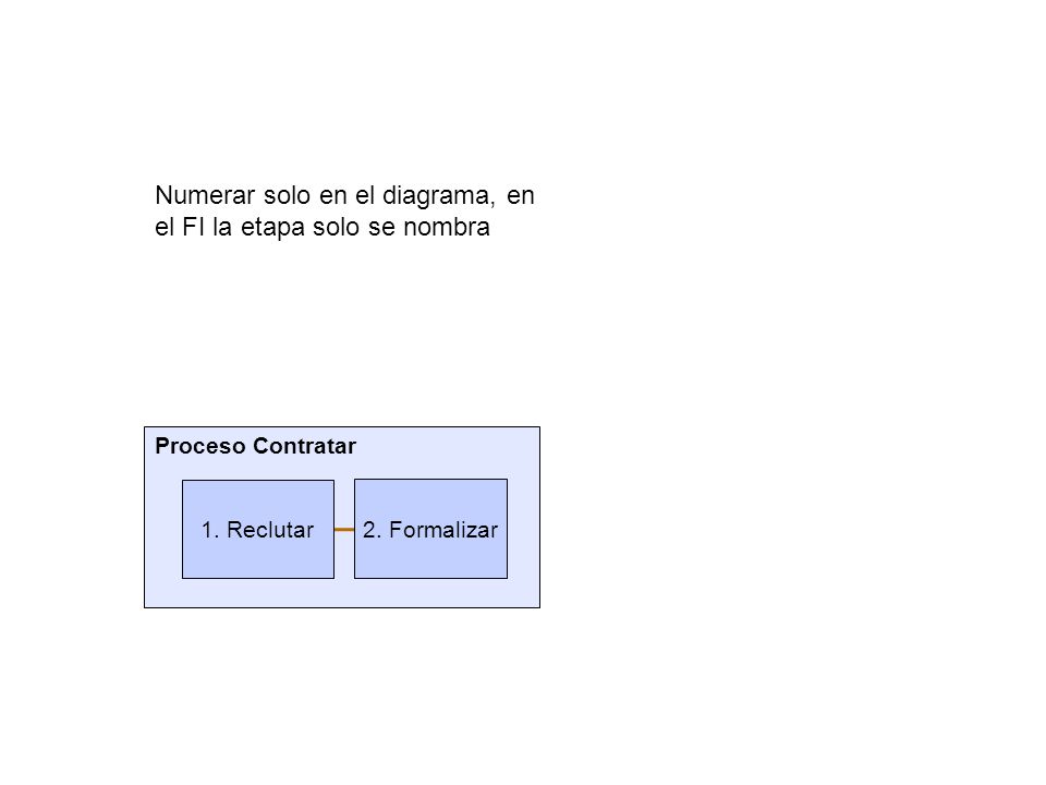 Numerar solo en el diagrama, en el FI la etapa solo se nombra