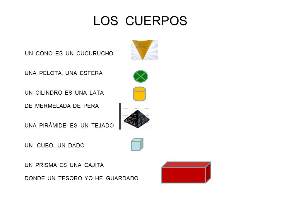 LOS CUERPOS UNA PELOTA, UNA ESFERA UN CILINDRO ES UNA LATA