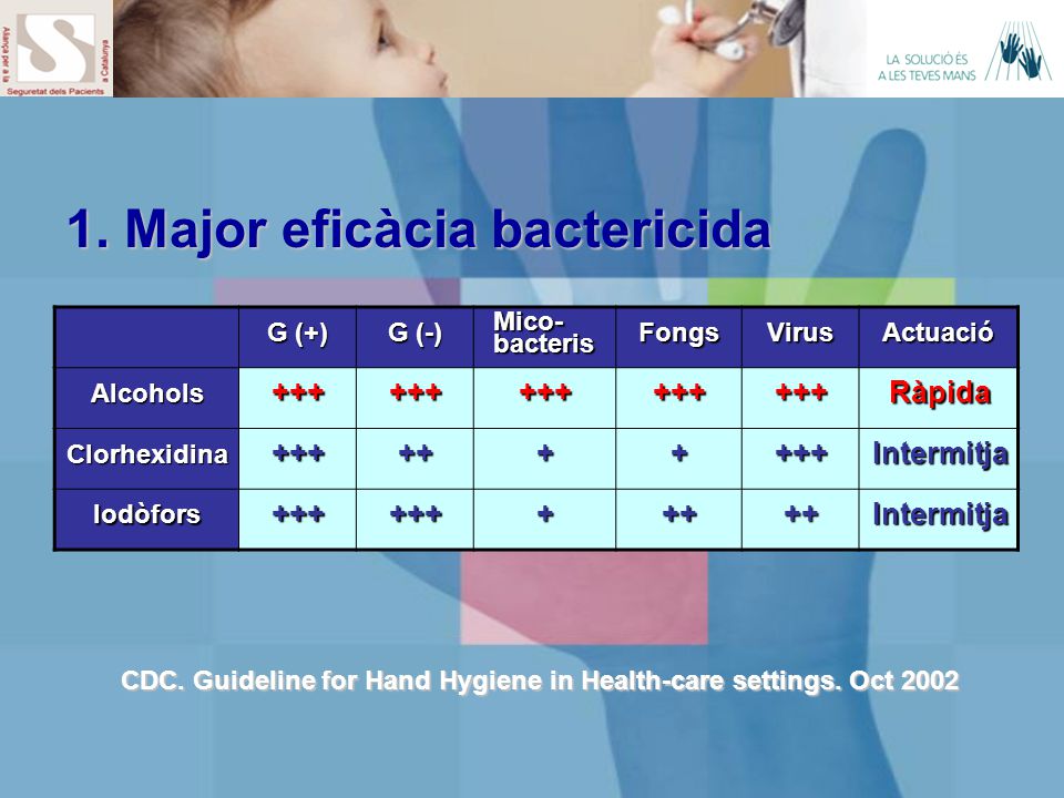CDC. Guideline for Hand Hygiene in Health-care settings. Oct 2002