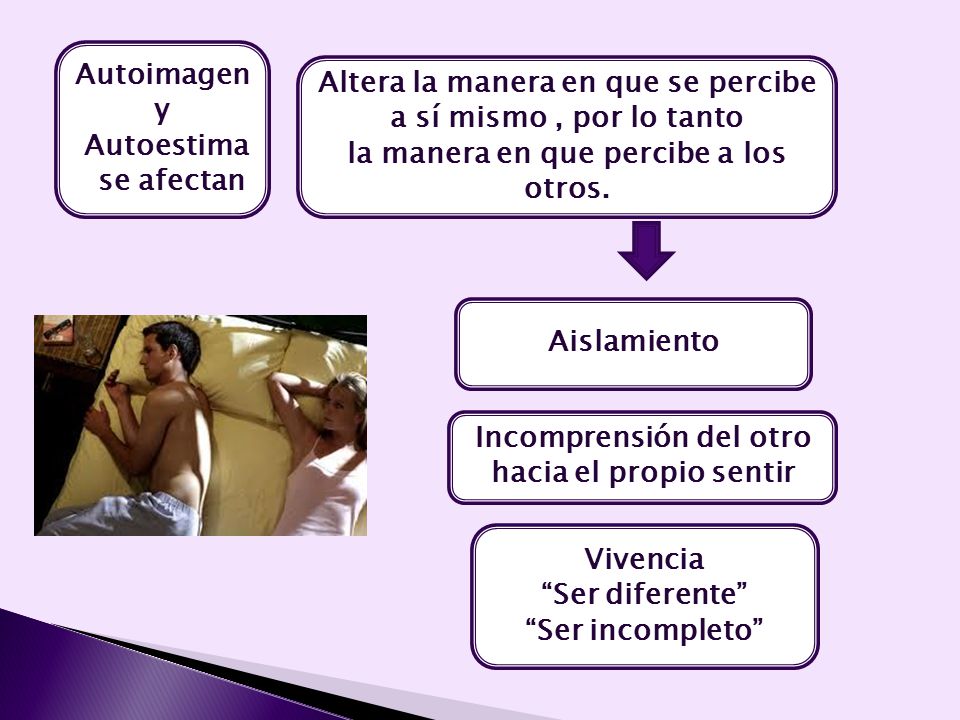 Altera la manera en que se percibe a sí mismo , por lo tanto