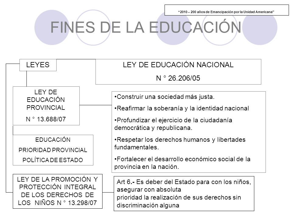 2010 – 200 años de Emancipación por la Unidad Americana