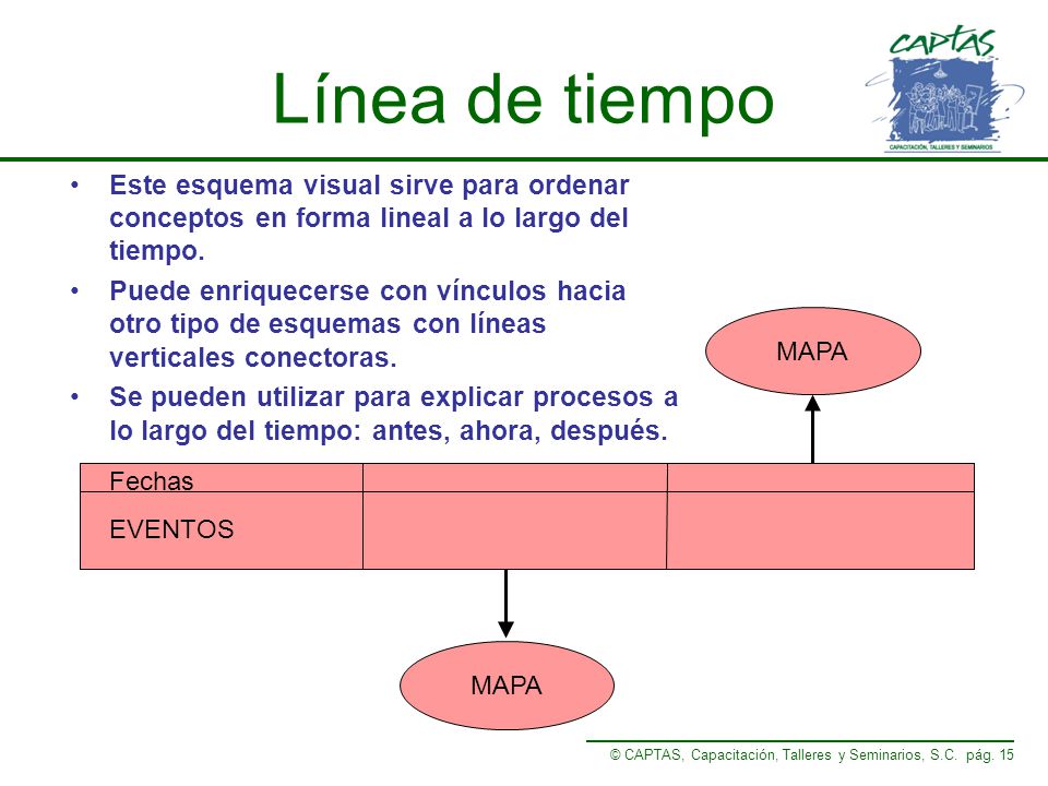 Línea de tiempo Este esquema visual sirve para ordenar conceptos en forma lineal a lo largo del tiempo.